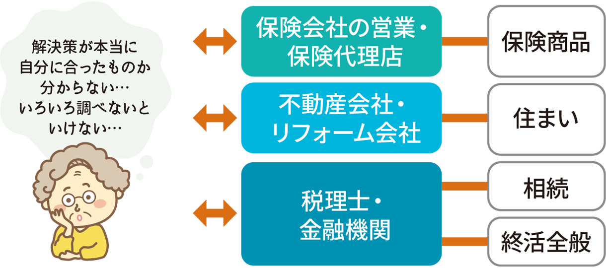 解決策が本当に自分に合ったものか分からない…いろいろ調べないといけない…